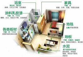 哪些裝修材料甲醛含量比較多？