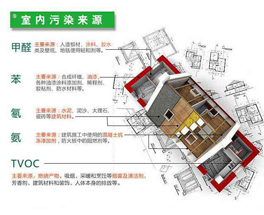 所謂的環(huán)保建材裝修后污染超標，為什么？