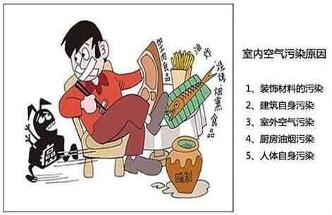 室內常見污染.jpg 室內常見污染.jpg