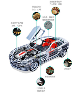 有車(chē)必看！新車(chē)內(nèi)的異味