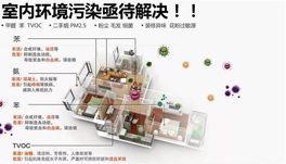 如何判斷新裝修房甲醛、苯、氨、TVOC的味道？