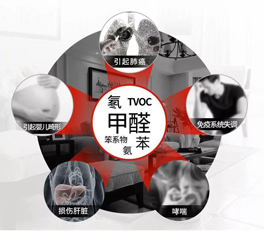 看不見的污染，看得見的傷害