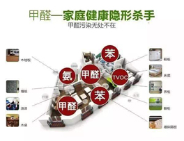 裝修使用這些材料、通風(fēng)一年也沒用