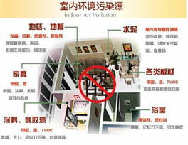 室內(nèi)裝修污染的元兇來源于哪些地方？有哪些措施？