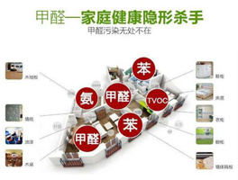 甲醛躲在了哪里？怎么去除？