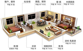 裝修后除甲醛為何非常必要？
